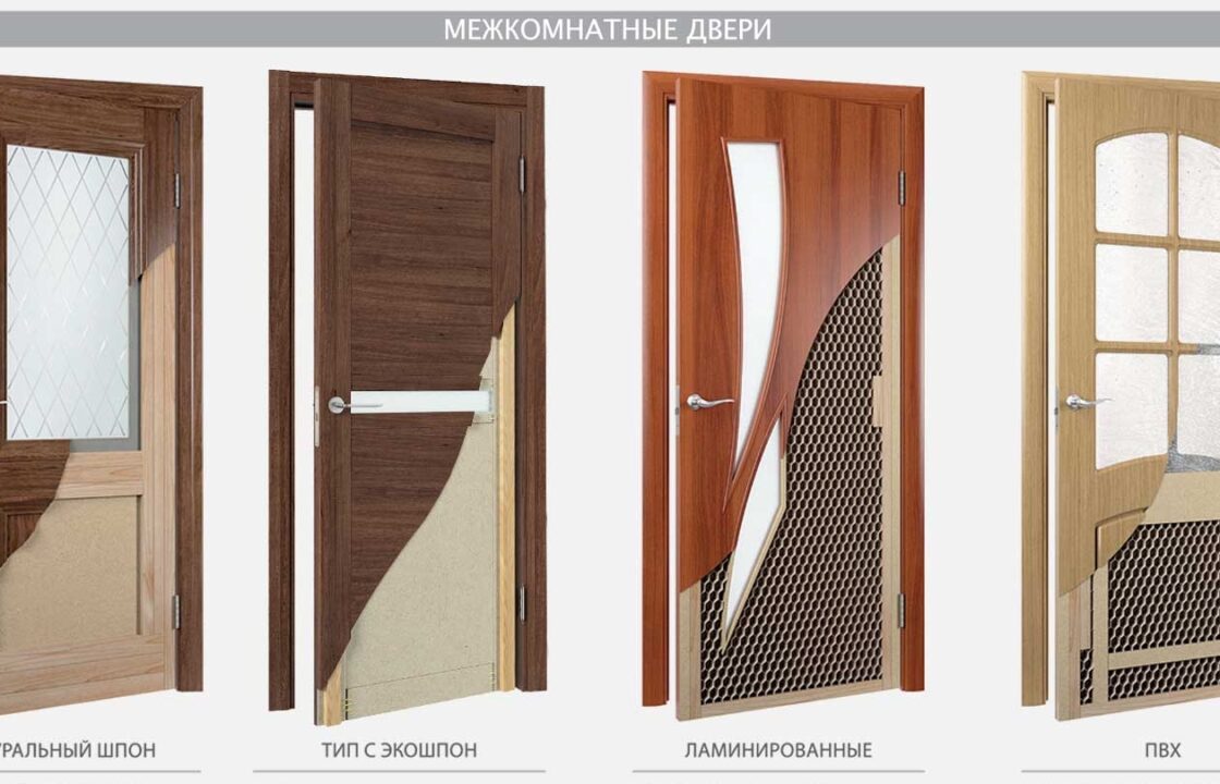 Межкомнатные Двери в Кемерово